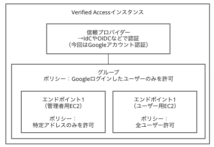 sr-verified-access-ec2-02