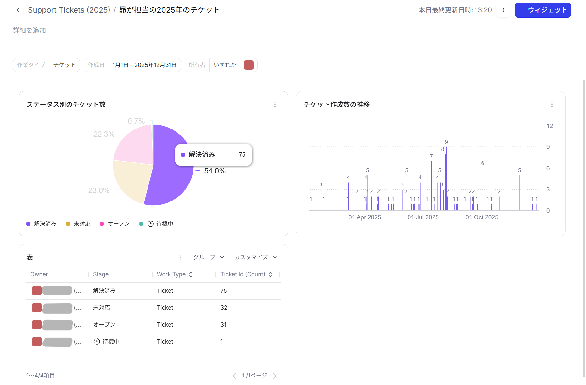 DevRevダッシュボード完成