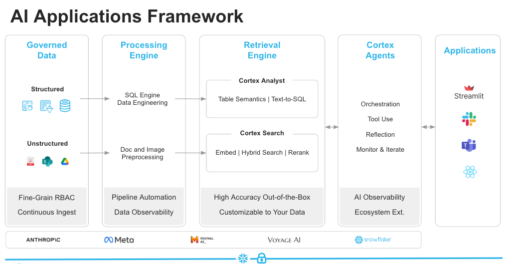 cortex-agent-analyst-figure1