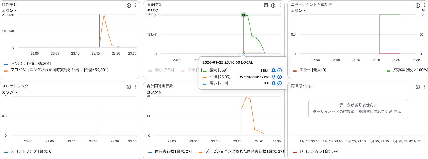 スクリーンショット 2026-01-25 23.34.56