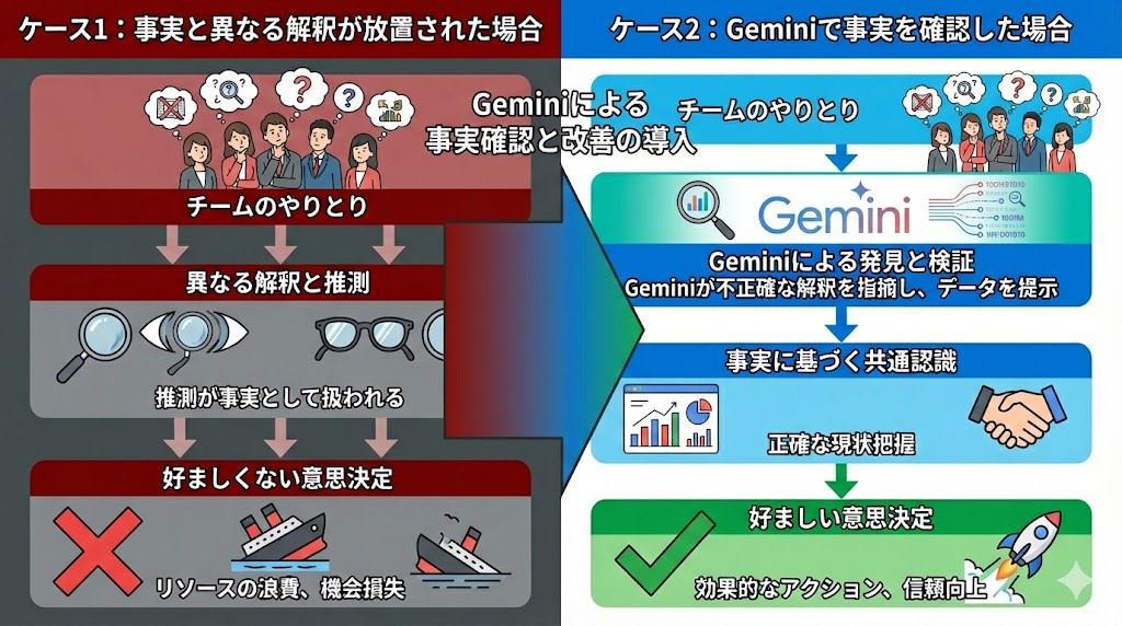 confirm-fact-with-gemini