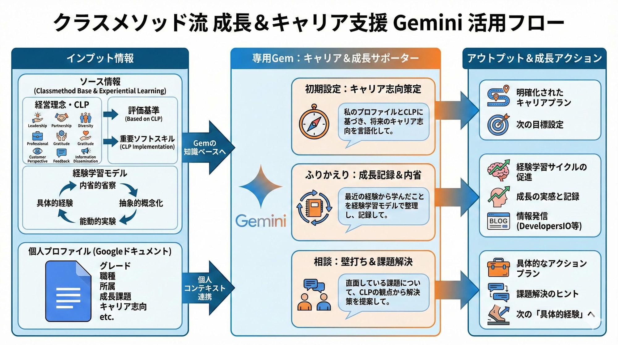 retro-gem-architecture