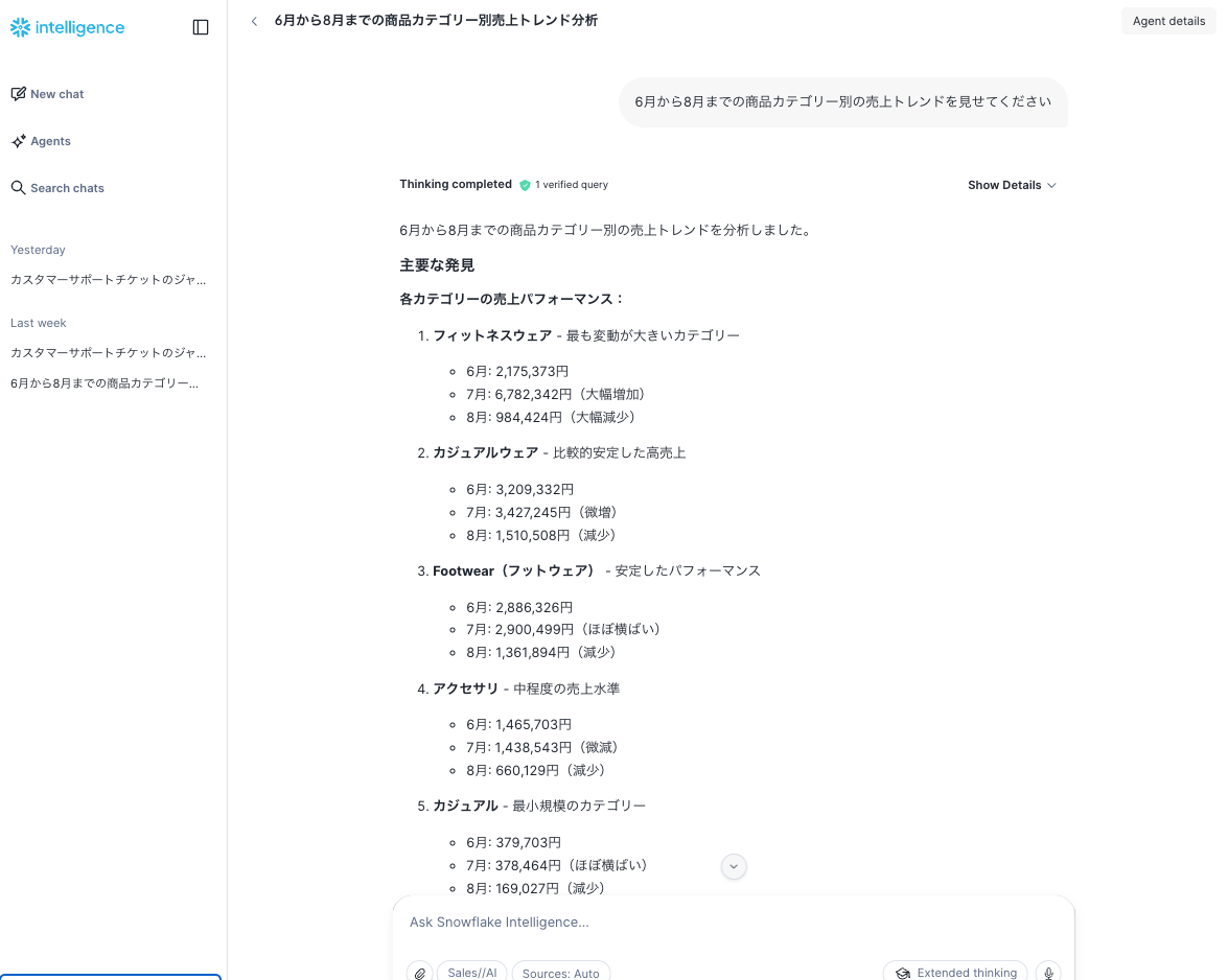 Snowflake Intelligenceによる分析イメージ