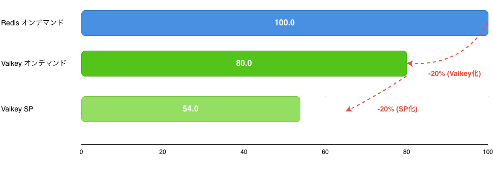 elasticache-serverless.drawio