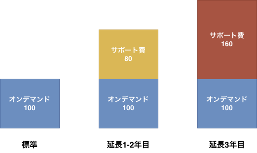 elasticache-extended.drawio