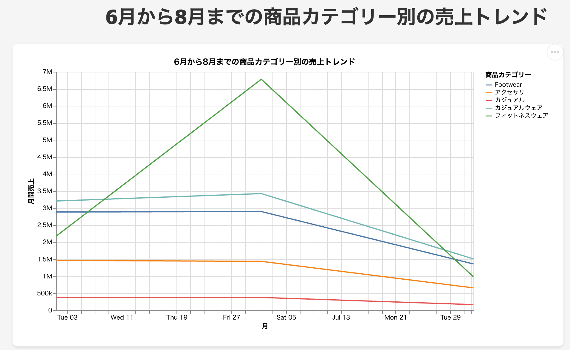 HTMLファイルに変換したチャート