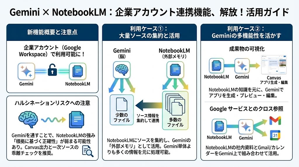 using-notebooklm-with-gemini