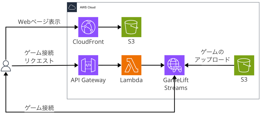 sr-gamelift-streams-ebitengin-04
