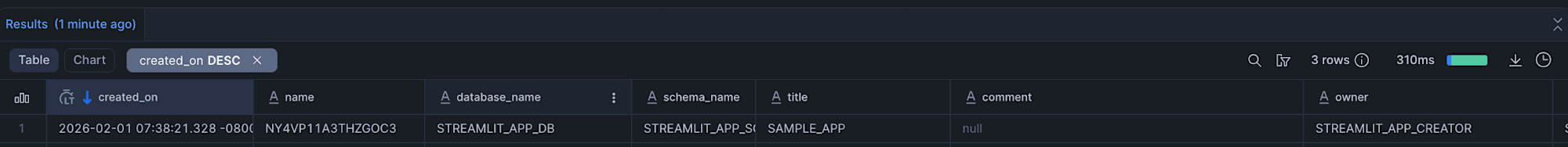 GRANT USAGE ON FUTURE STREAMLITSの結果