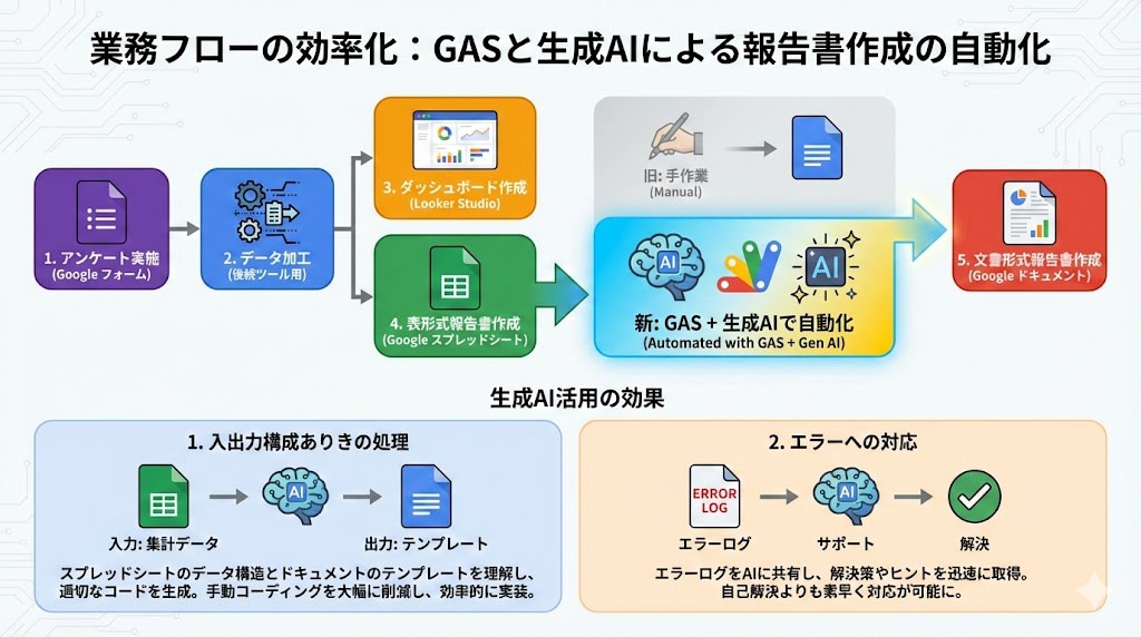 gemini-gas-automation