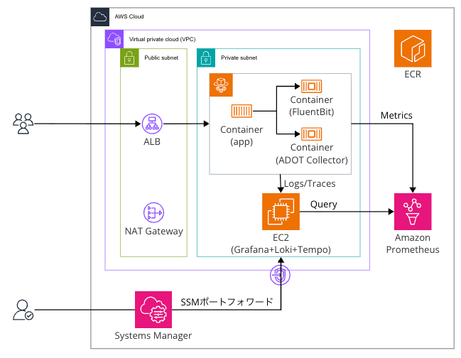 sr-grafana-ec2-01