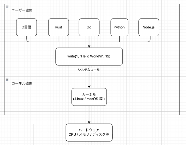 スクリーンショット 2026-02-07 9.11.13