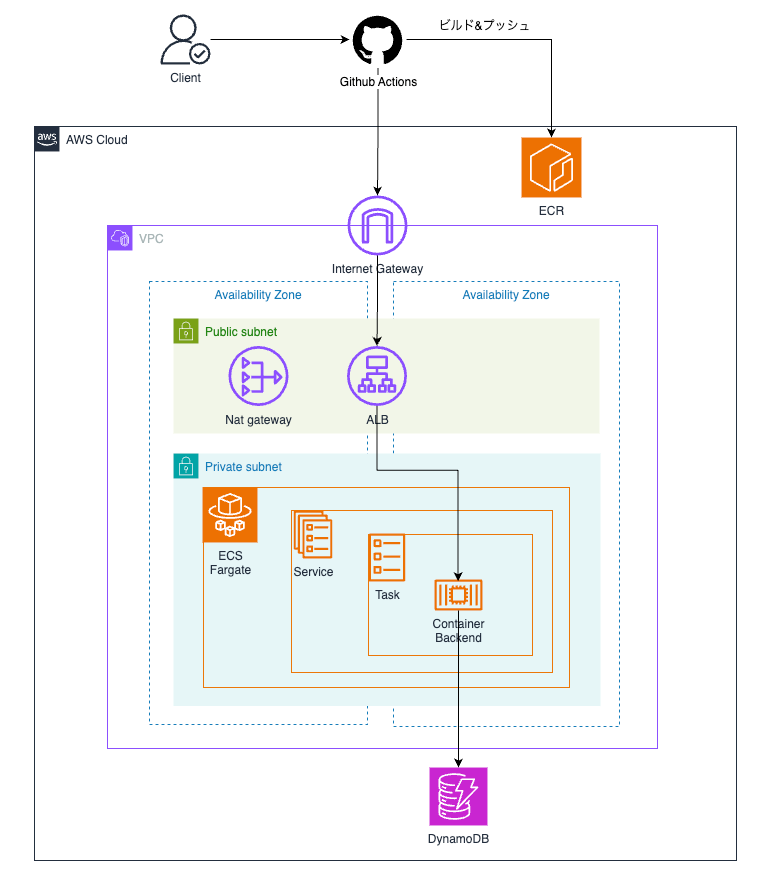 スクリーンショット 2026-02-09 0.37.18