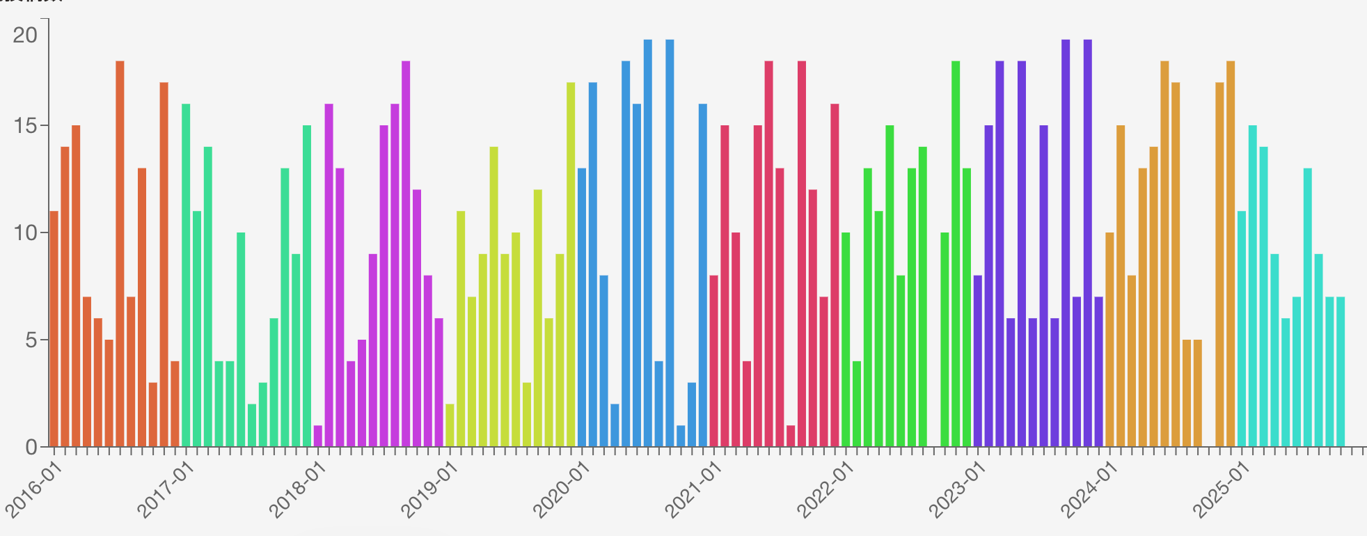 スクリーンショット 2026-02-09 12.49.55