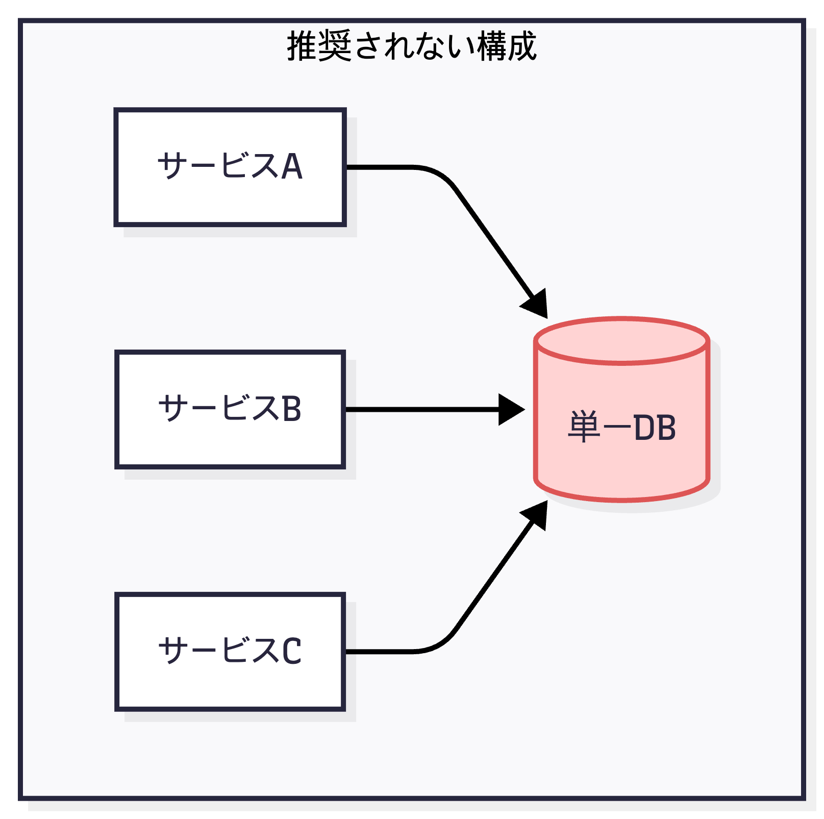not-recommended-architecture
