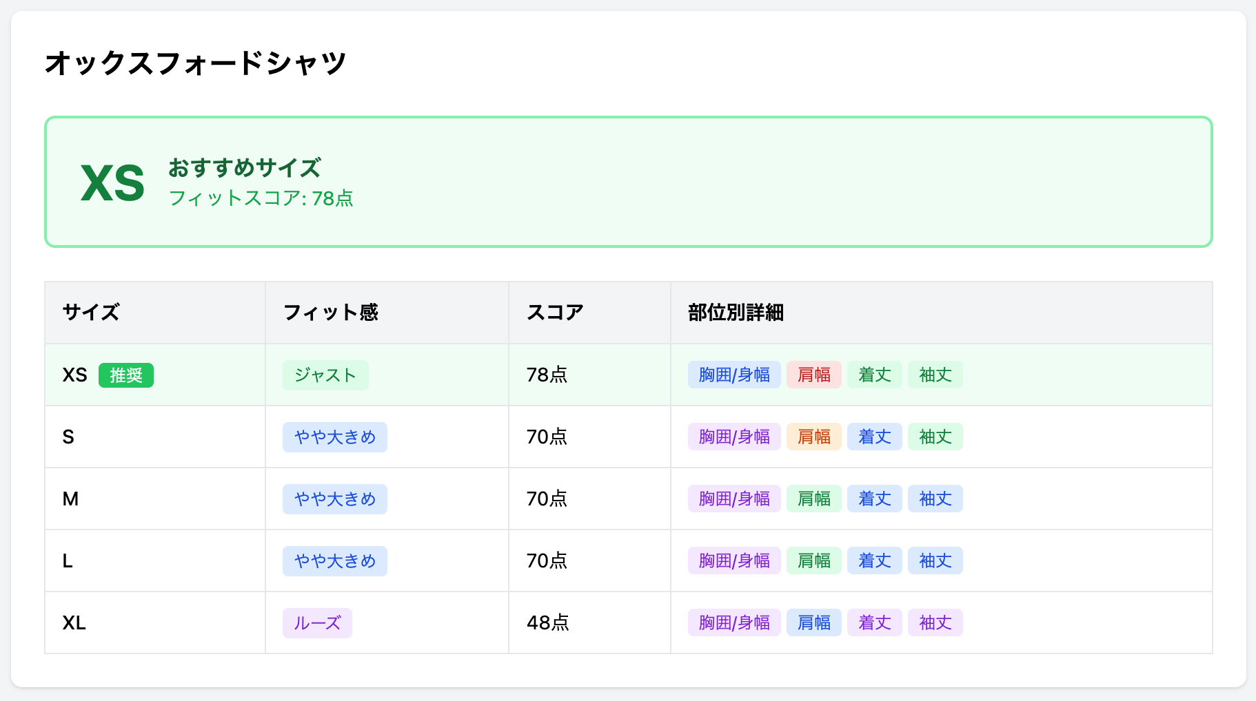 トップスレコメンド結果
