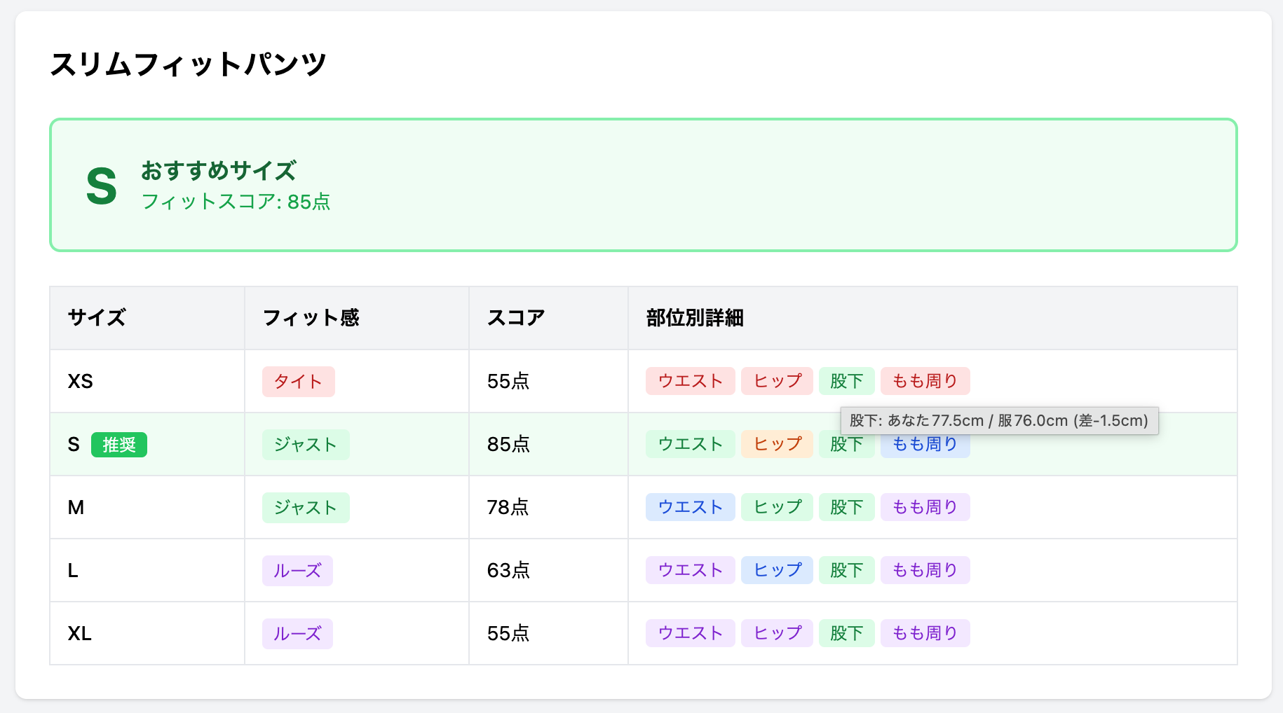 ボトムスレコメンド結果