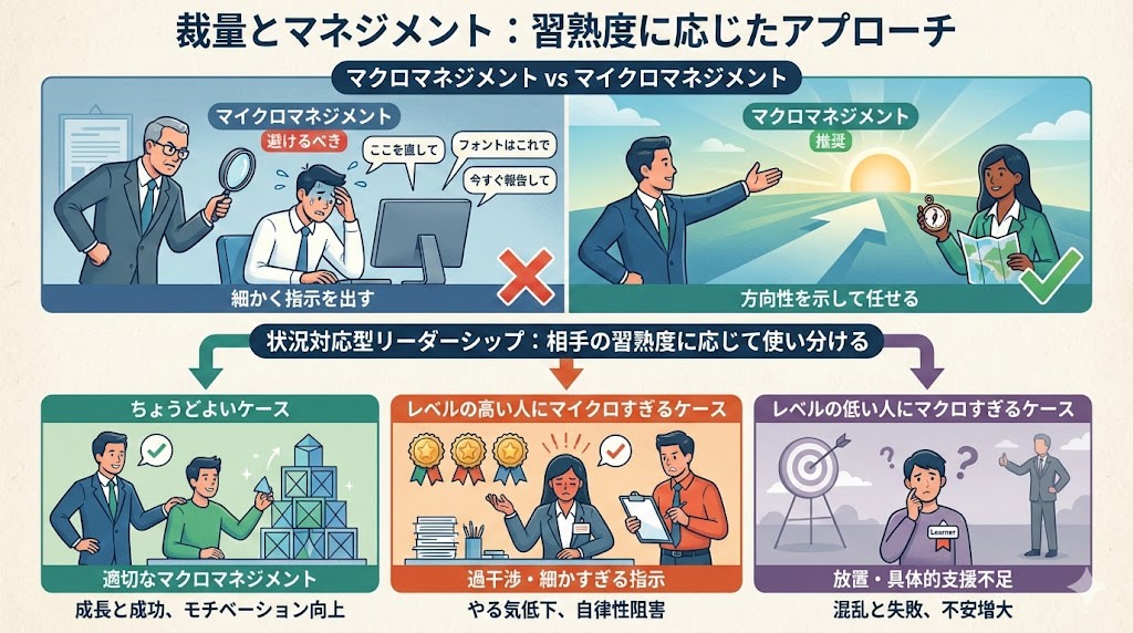 autonomy-macro-management