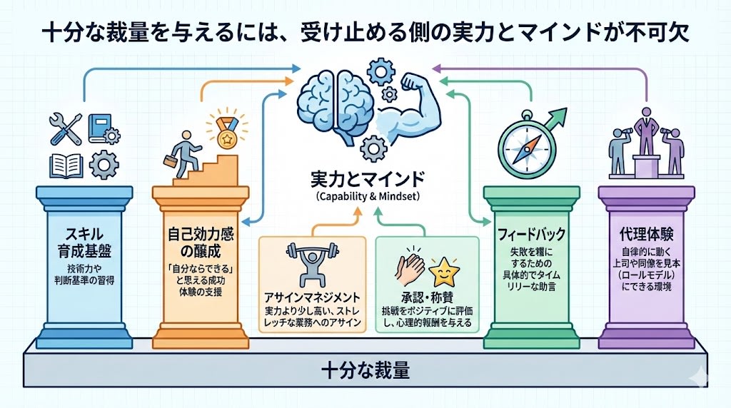 autonomy-skill-mind-development