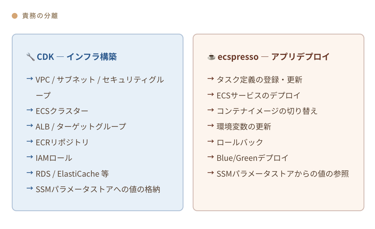 スクリーンショット 2026-02-11 17.18.26