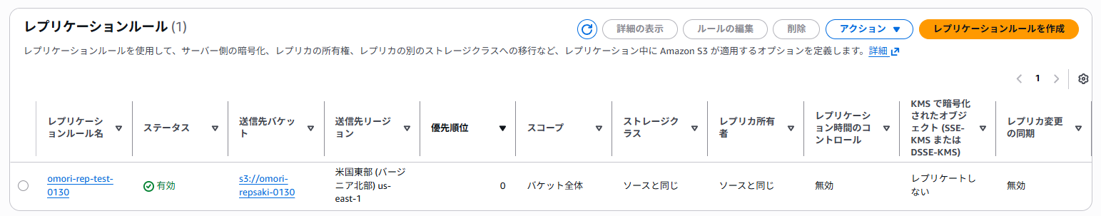 作成したレプリケーションルール
