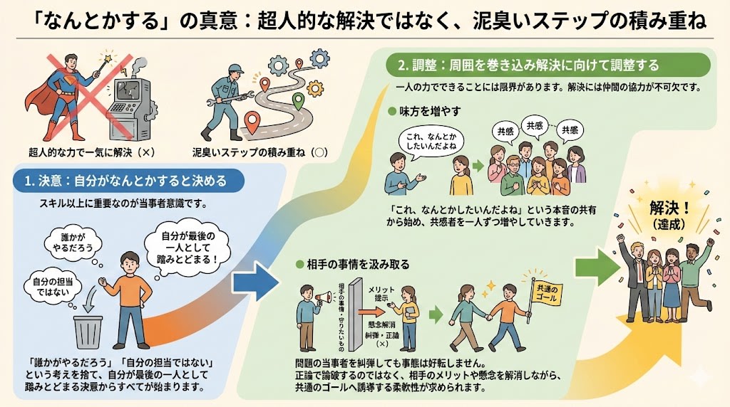 step-of-managing-difficulties