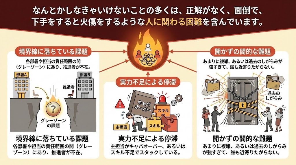 type-of-difficulties