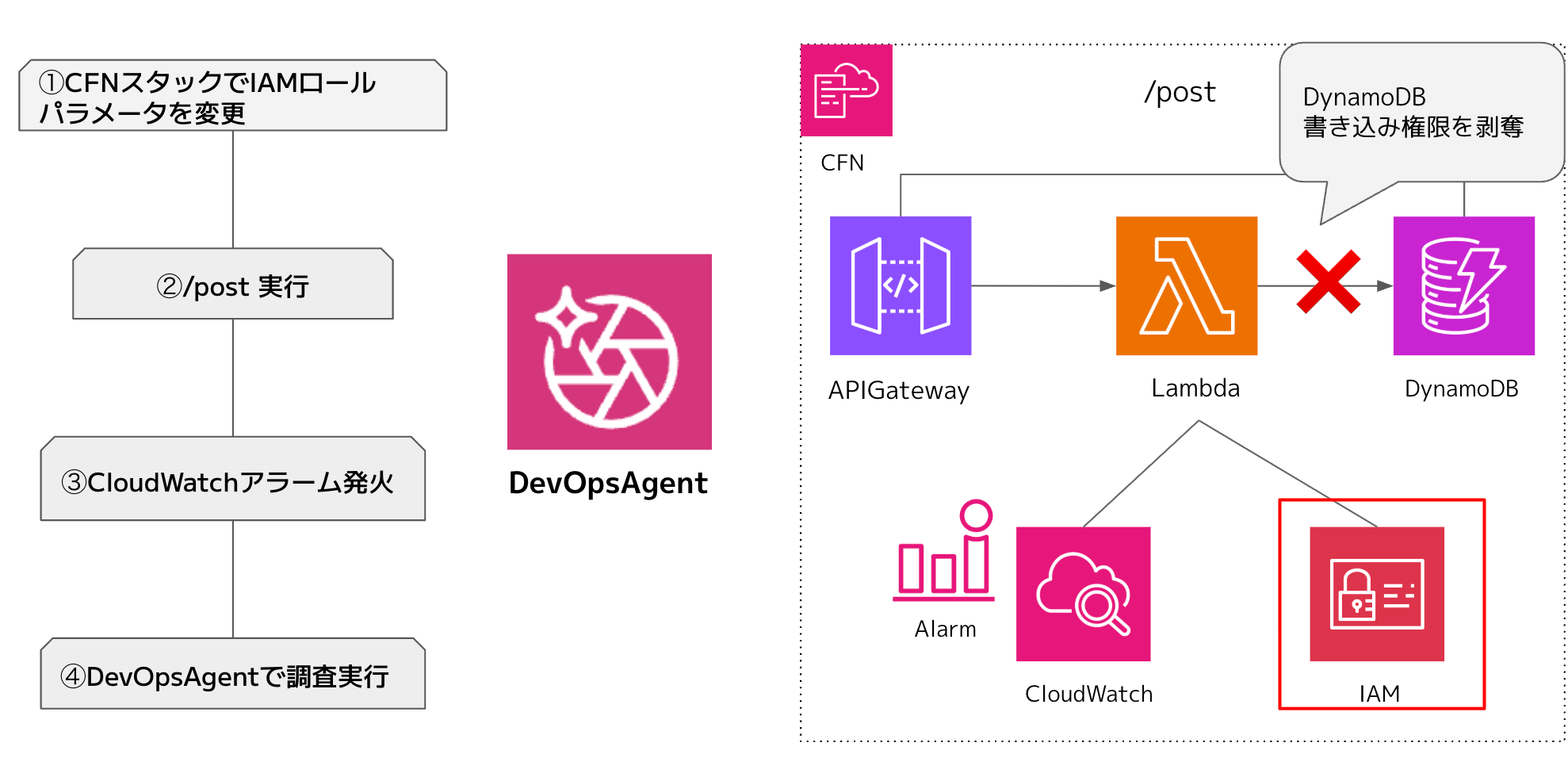 20260213_opsmethod_blog-Google-スライド-02-15-2026_02_39_PM