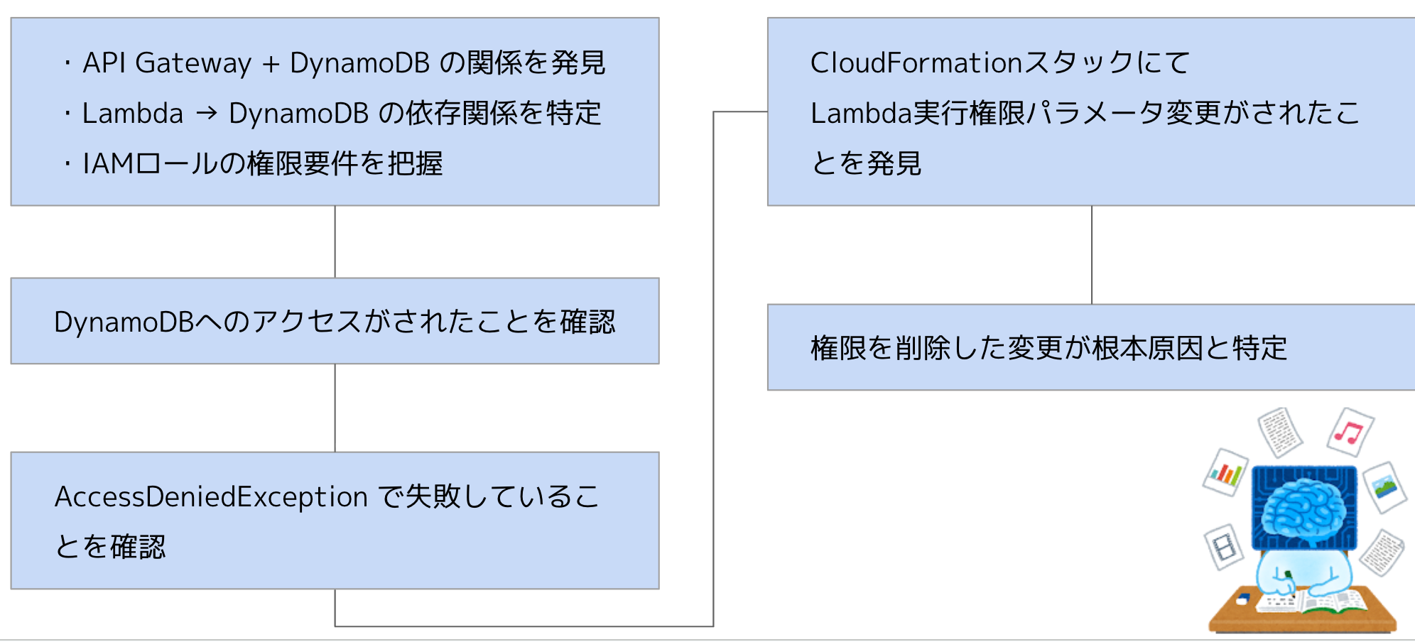 20260213_opsmethod_blog-Google-スライド-02-15-2026_04_20_PM