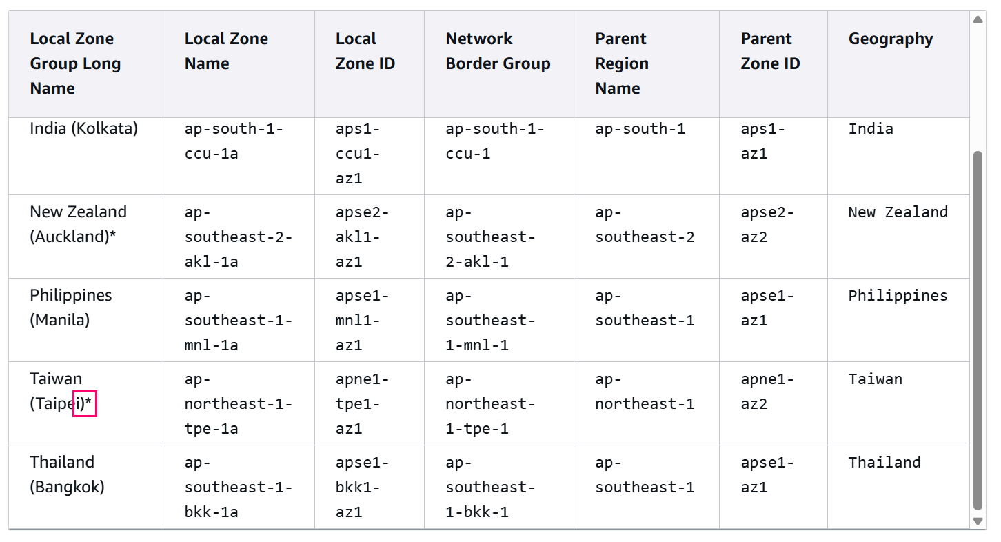 aws-taipei-local-zone-will-be-retired-03