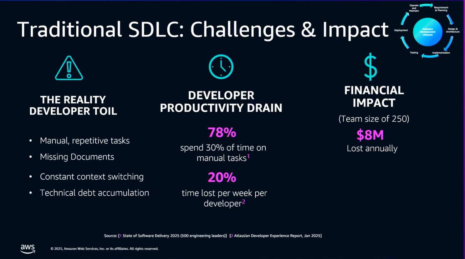 AWS-re-Invent-2025-Accelerating-Development-and-DevSecOps-with-Amazon-Bedrock-and-Kiro-PEX303-YouTube-02-16-2026_10_47_PM