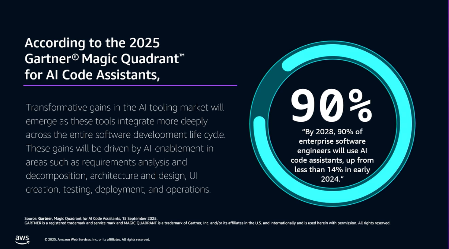 AWS-re-Invent-2025-Accelerating-Development-and-DevSecOps-with-Amazon-Bedrock-and-Kiro-PEX303-YouTube-02-16-2026_10_51_PM