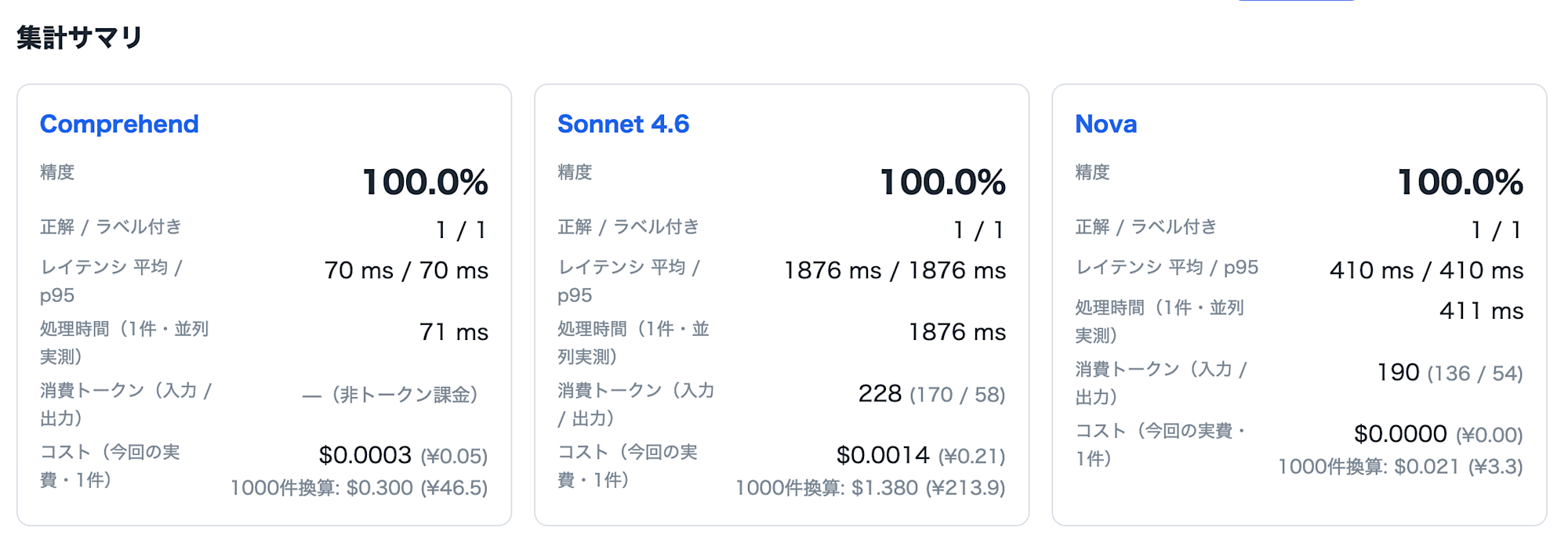ケース1: 単純なポジティブ文